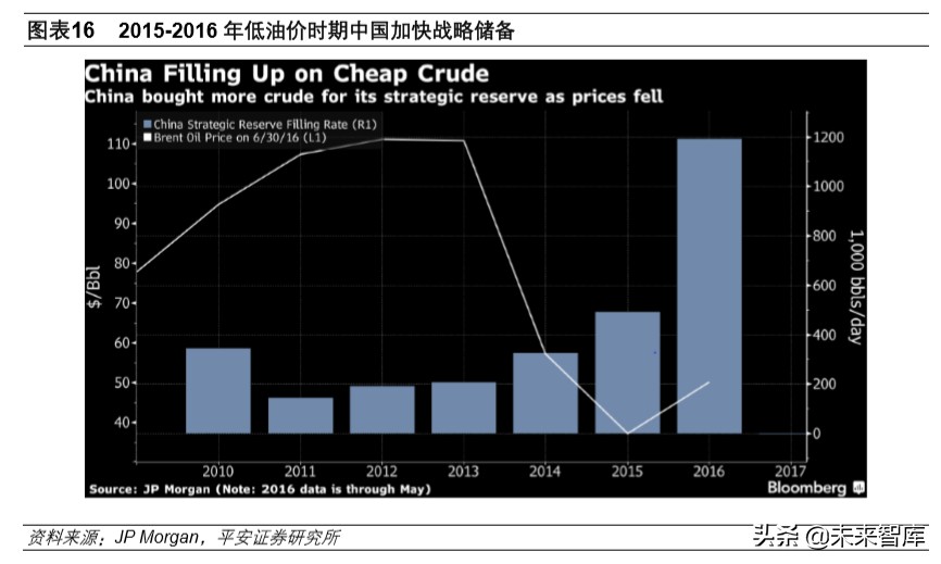 石油行业深度报告：战国时代，国际政治视角下的原油市场