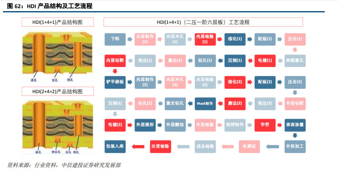 大族激光深度研究：激光龍頭優勢顯現