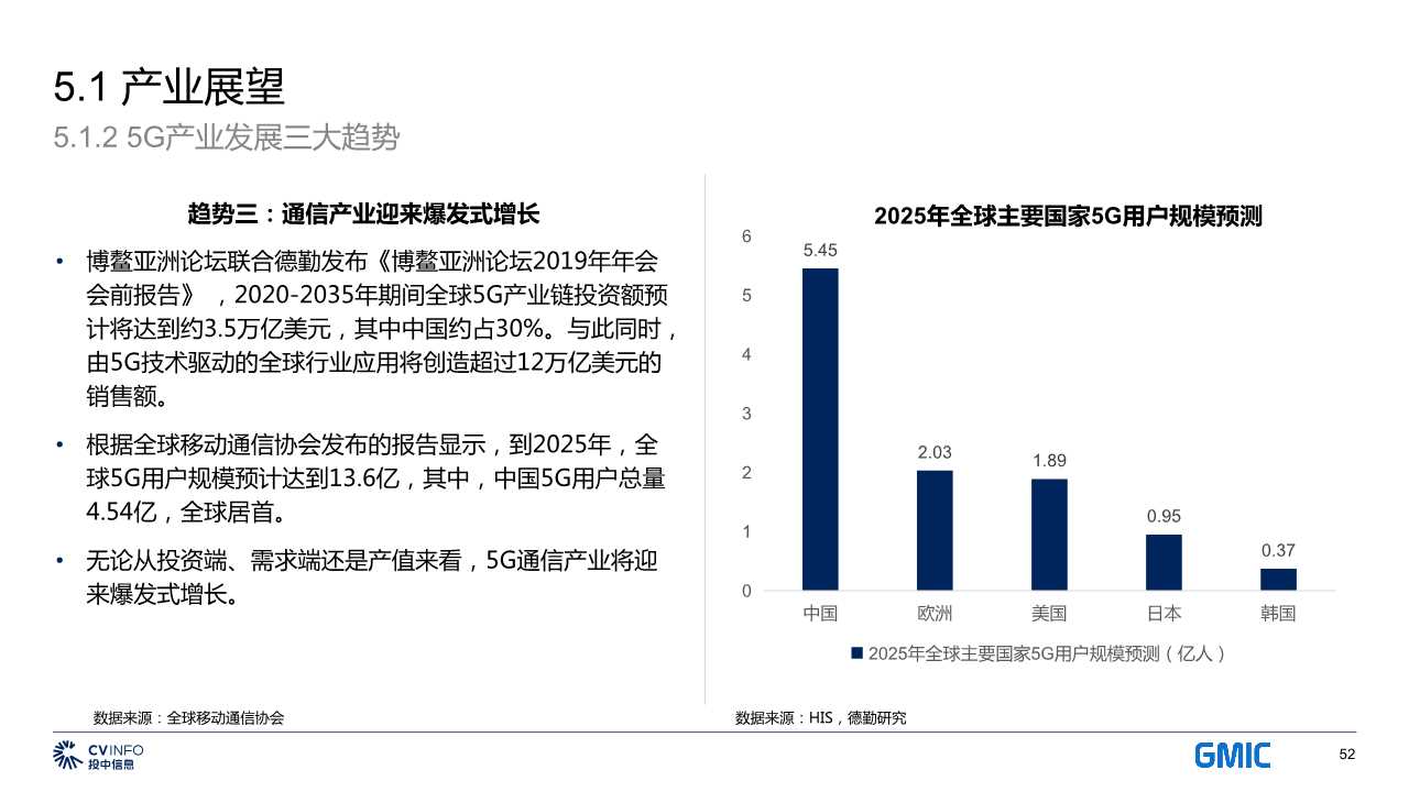 中国5G产业发展与投资分析报告2019