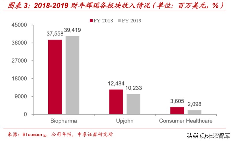 医药生物专题报告：辉瑞、强生等医药巨头2019财报全解
