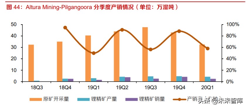 全球锂供给专题报告及投资策略：硬岩锂矿寒冬