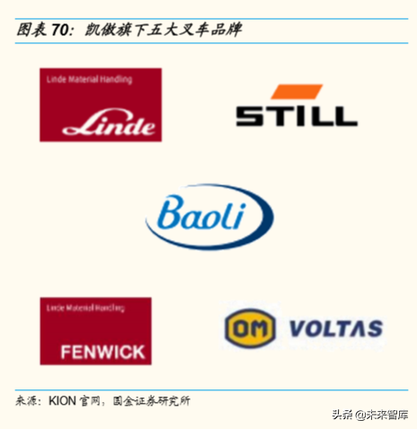 潍柴动力深度解析：重卡产业链、智能物流、燃料电池