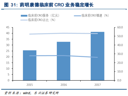 药明康德深度研究：药物研发外包龙头，创新时代强者恒强