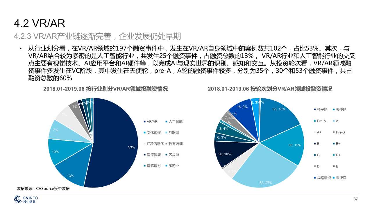 中国5G产业发展与投资分析报告2019