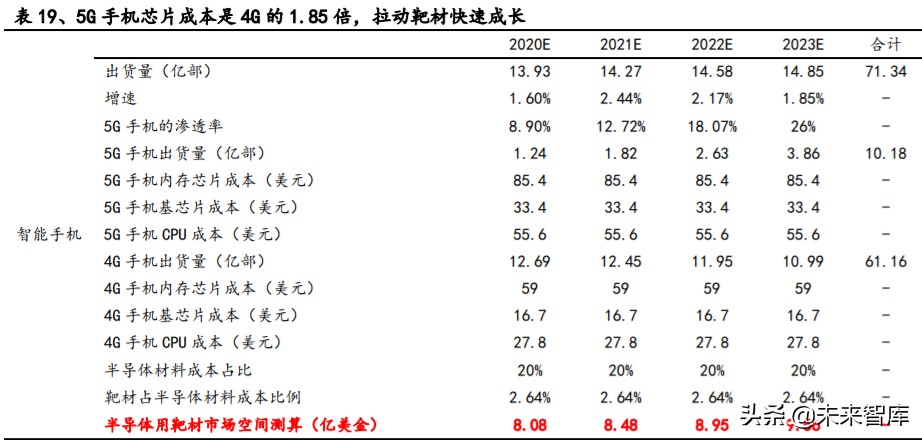 有色金属深度报告：拥抱金价牛市大周期，把握新能源+材料新机遇