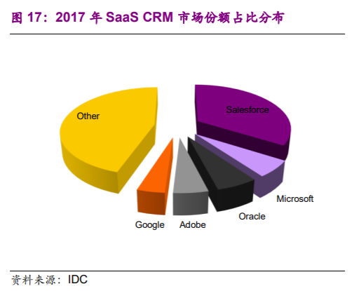 企业管理软件行业深度报告：云ERP高速成长，云转型驱动机会