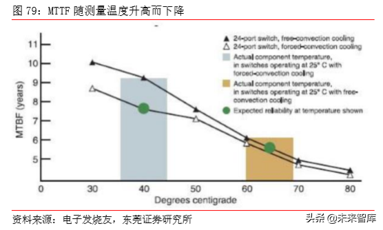 TMT行业研究及2020年上半年投资策略（77页）