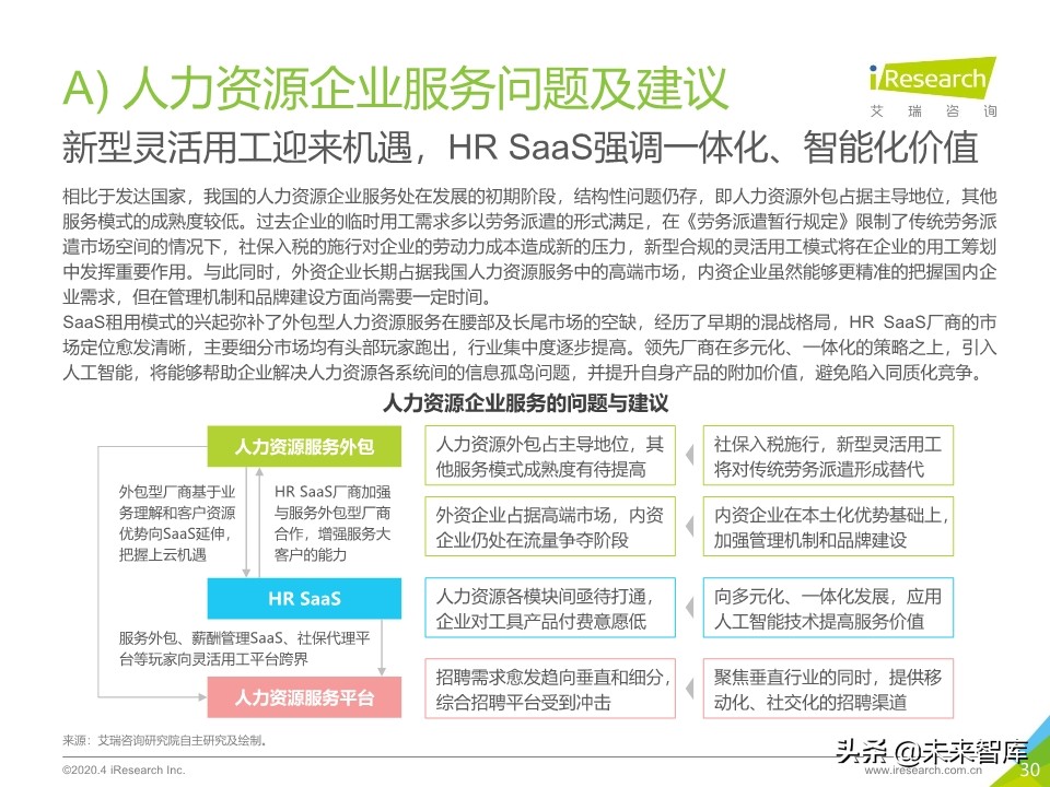 2020年中国企业服务研究报告