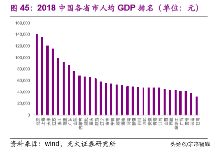 机场行业深度研究报告：大器晚成，未尝不可