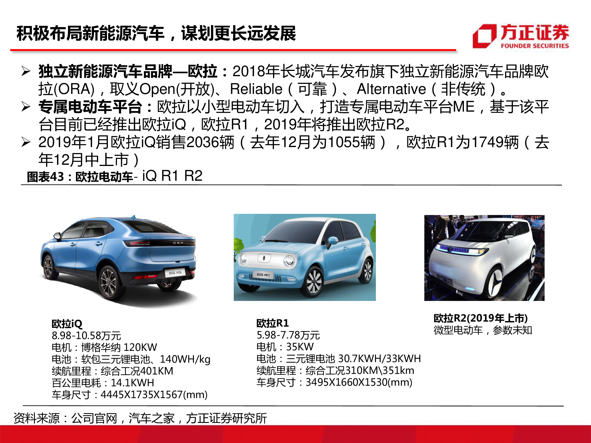 长城汽车深度研究：循序渐进，革新图强