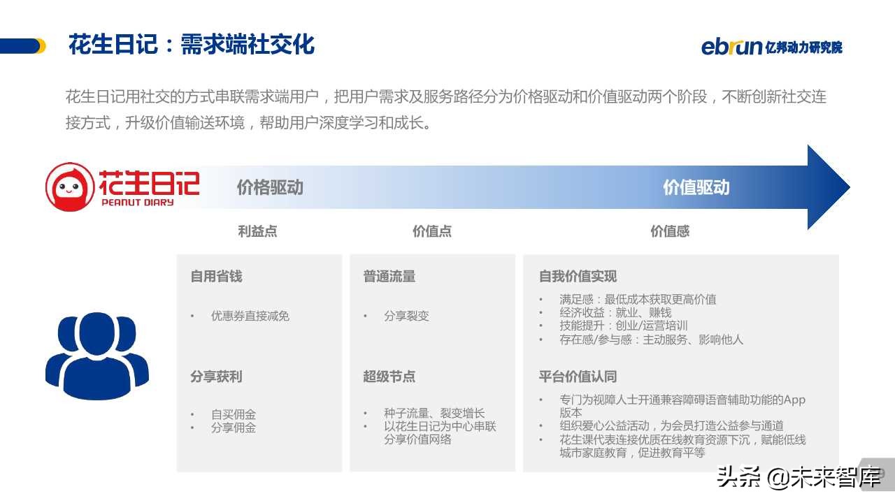 中国社交电商白皮书2019