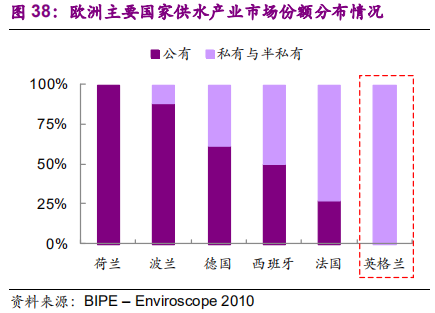 国际环保巨头养成记：威立雅深度研究