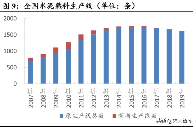 海螺水泥深度解析：水泥高价地域龙头，成本优势凸显