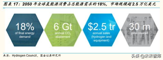 燃料电池产业深度研究：全球主要燃料电池市场分析