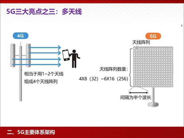5G高颜值读本：5G为人工智能和智能制造赋能（98页PPT）