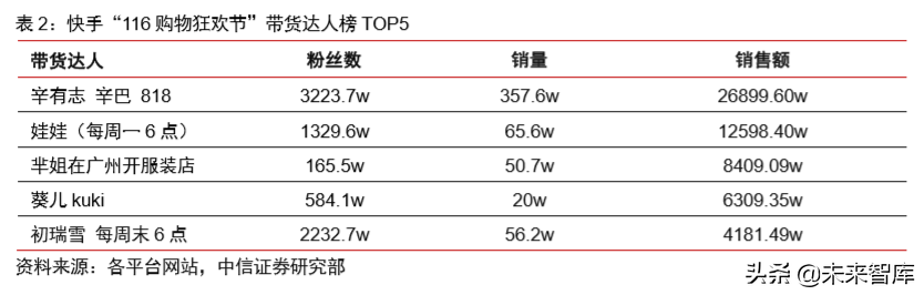 电商直播行业专题研究