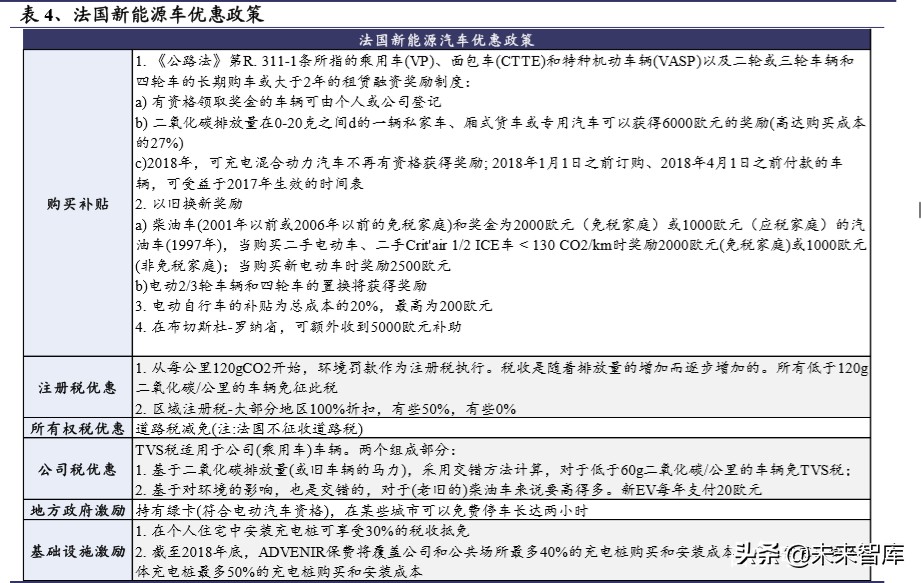 电动车行业2020年二季度策略报告：聚焦拐点，以长打短