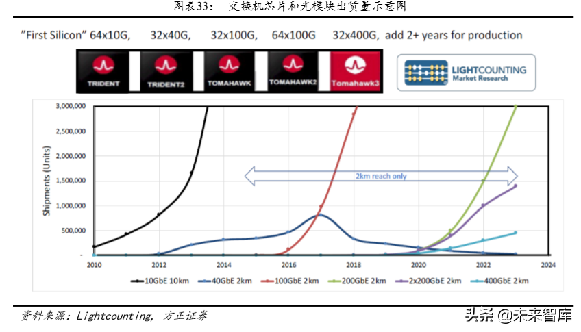光通信深度报告：云厂商CAPEX回暖与400G产品升级