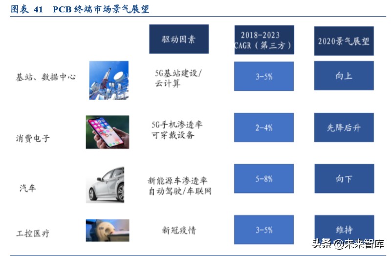 印制电路板行业深度报告：高端PCB有望穿越周期