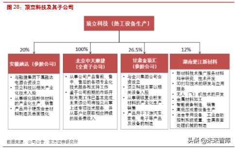 楚江新材深度解析：铜带加工龙头，纤维预制体编织领导者