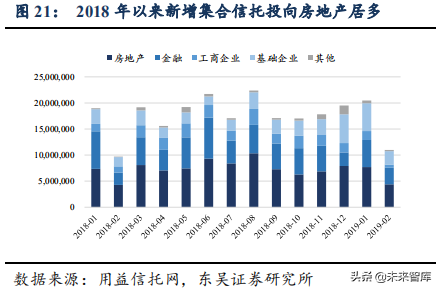 信托行业专题：大资管变局下的新机遇