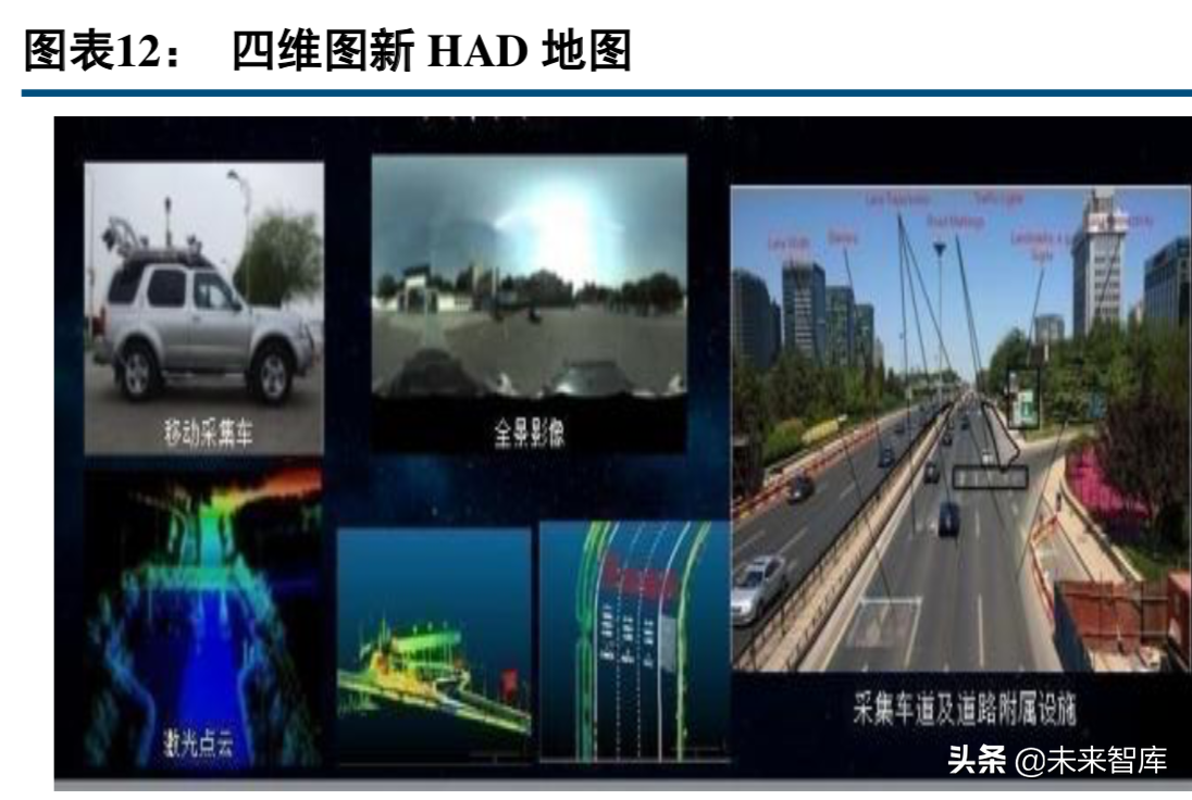 四维图新深度解析：打造自动驾驶汽车大脑