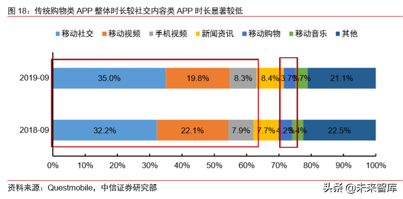 电商直播行业专题研究
