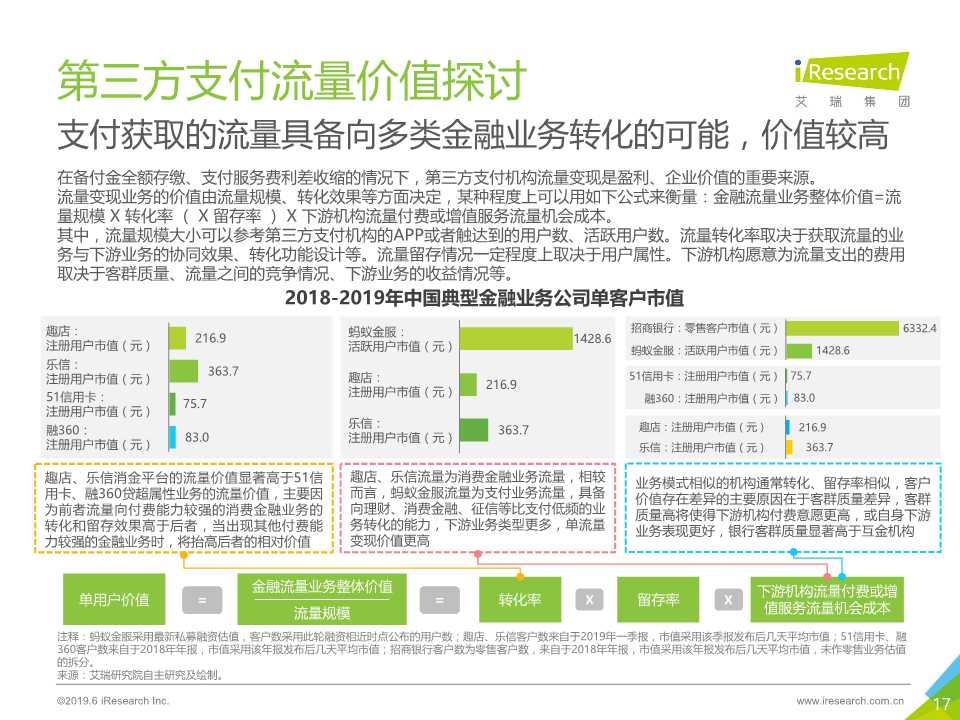 中国互联网金融行业监测报告