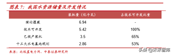 水电行业深度报告：商业模式、行业空间、行业格局分析