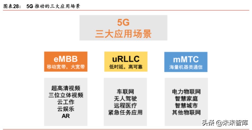 新基建深度报告：七大领域十大龙头分析