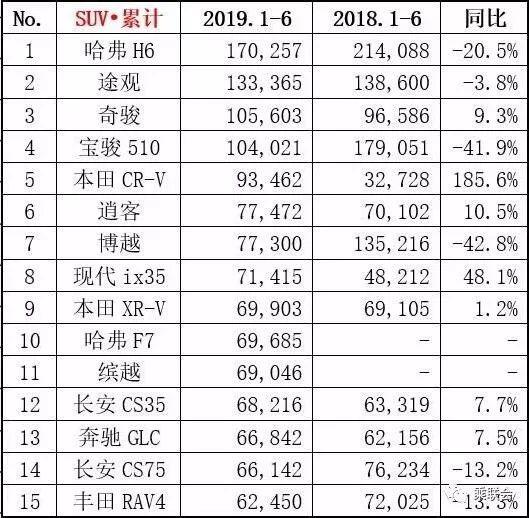 新车销量企稳，车市真的回暖了吗？