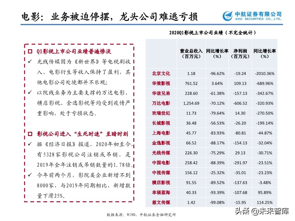 文化傳媒行業專題報告：花開疫散，文娛產業的攻與守