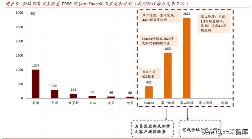 商业航天行业深度报告：谁能成为中国的SpaceX