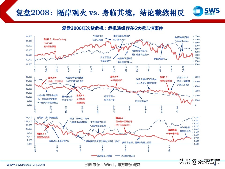 A股2020下半年投資策略：立足于民