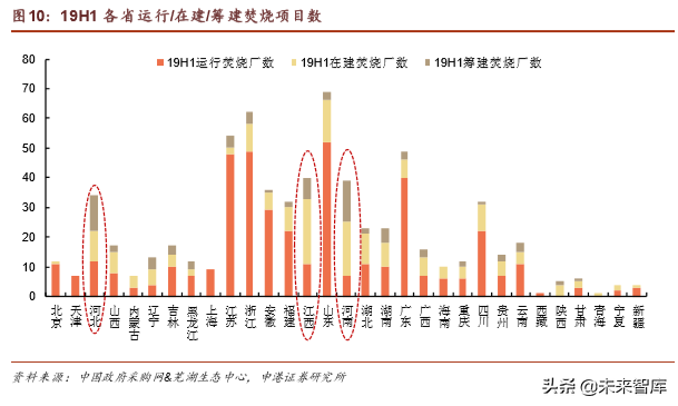环保行业深度报告：垃圾分类加速大固废整合