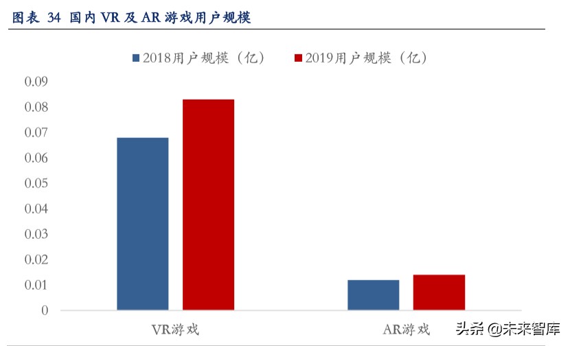 云游戏深度报告：云游戏商业化下的产业变革机会分析