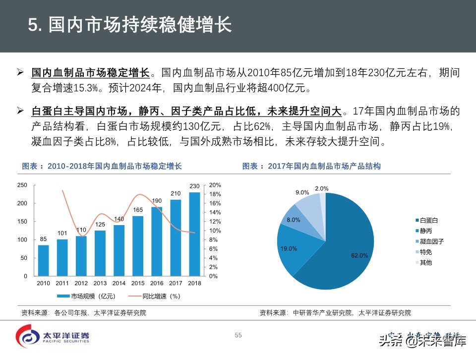 2020年医药行业投资策略：好赛道，好公司（75页PPT）
