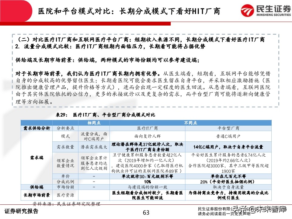 互联网医疗行业深度报告：前景广阔，领军企业发展可期