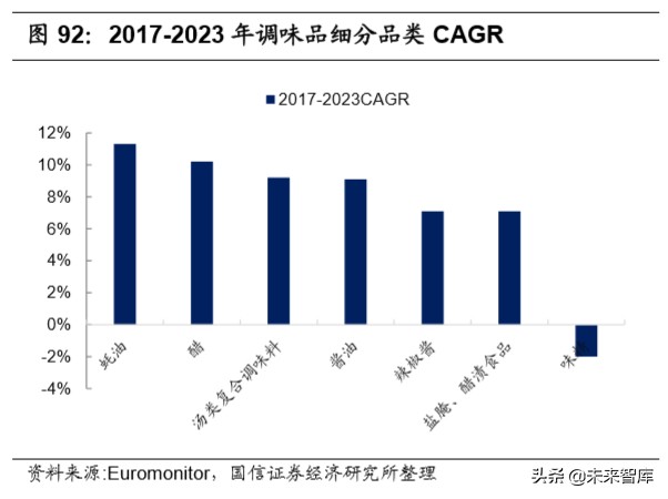 宅经济专题报告：从线上大数据梳理食品饮料新消费