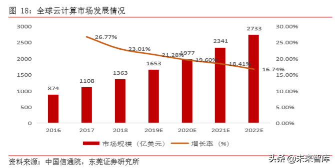 TMT行业研究及2020年上半年投资策略（77页）