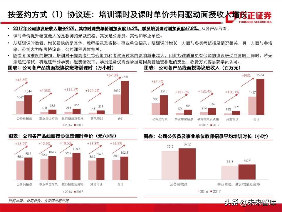 深度解析职业教育培训龙头：中公教育（99页PPT）