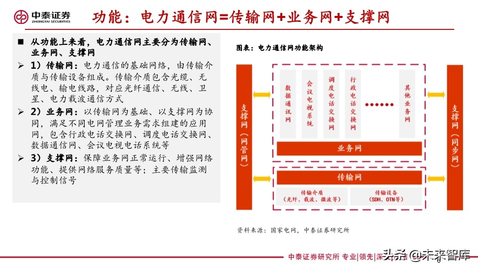 它把电力物联网与5G融合关系讲清楚了：泛在电力物联网深度报告