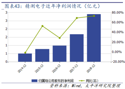 机器视觉行业深度研究：从可选到必选