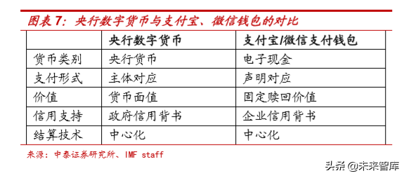 央行数字货币的本质分析：金融维度与技术维度