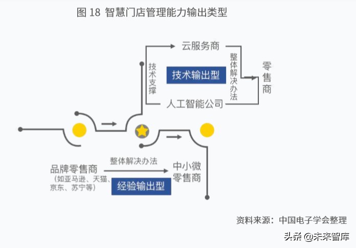 新一代人工智能产业白皮书（2019年）：主要应用场景研判