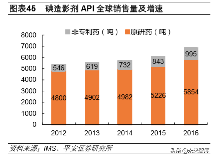 生物医药行业2020年深度研究：寻找风雨中的世外桃源