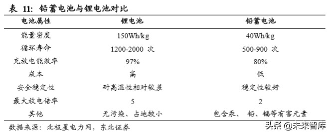 电化学储能专题报告：电化学储能兴起，铁锂出海正当时