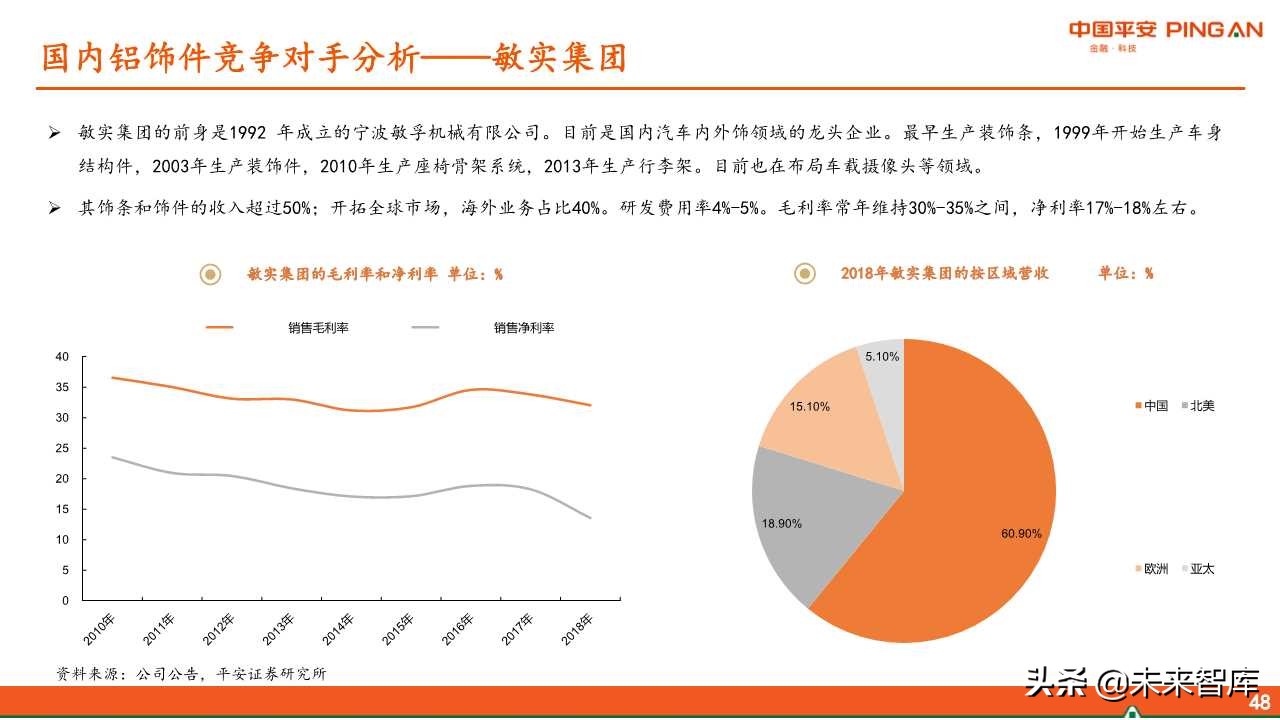 福耀玻璃深度解析：全球化稳步前进，新业务联动发展