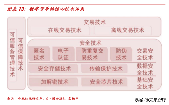 央行数字货币的本质分析：金融维度与技术维度