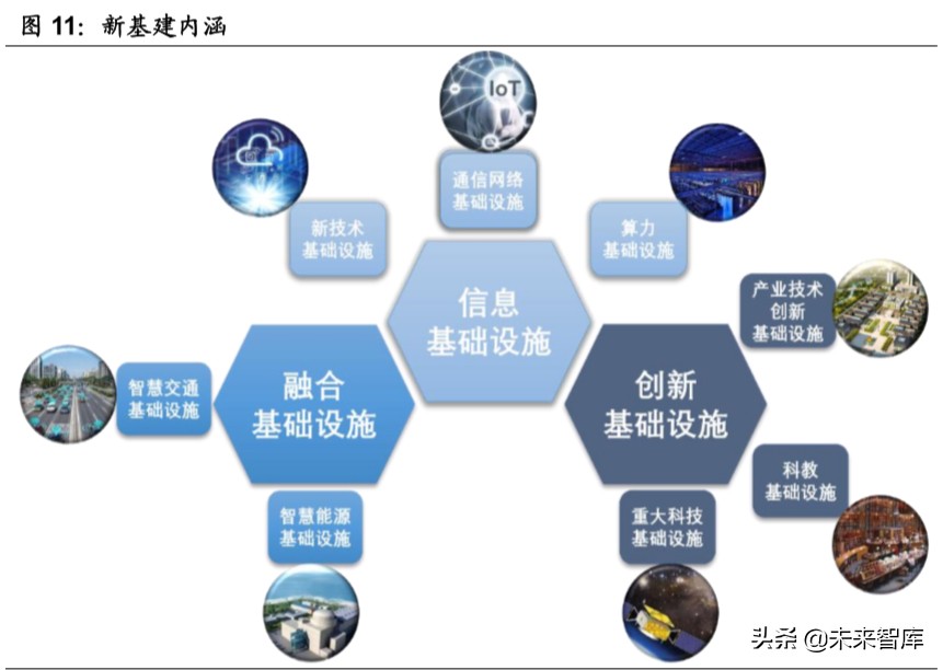 机械设备行业深度报告：老基建老当益壮，新基建朝气蓬勃